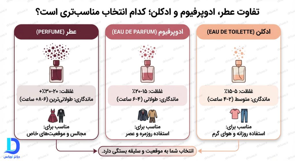 امضای نامرئی شما که قبل از صحبت کردن دیده می‌شود!