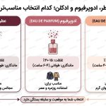 امضای نامرئی شما که قبل از صحبت کردن دیده می‌شود!