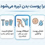 چرا تیرگی پوست بدن شایع‌تر از آن چیزی است که فکر می‌کنیم؟